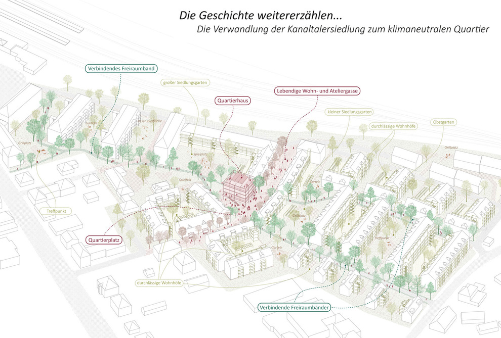 Quartiersentwicklung Kanaltalersiedlung St. Veit und Wohnbau Grillparzerstraße (1. Stufe), Foto: TKP Workshop ZT GmbH